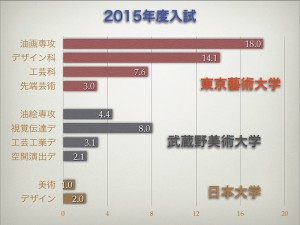 スライドの一部2015年度入試の倍率