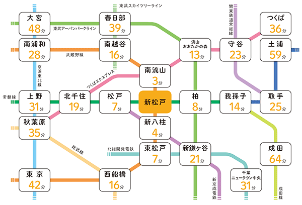 周辺の路線図