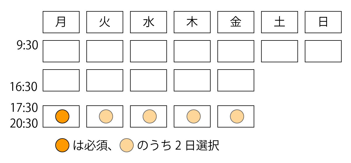 総合受験科週３コース時間割